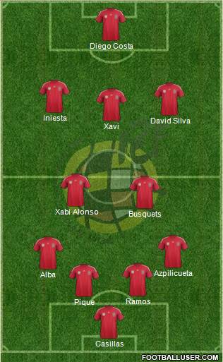 Spain Formation 2014