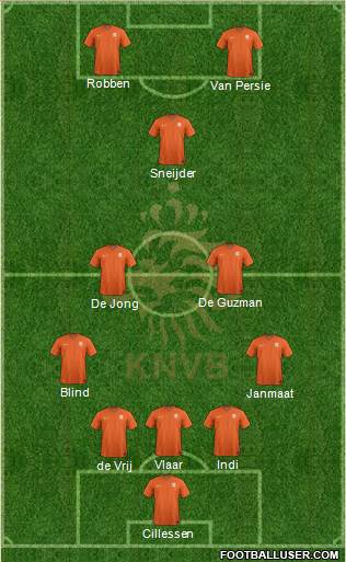 Holland Formation 2014