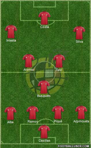 Spain Formation 2014