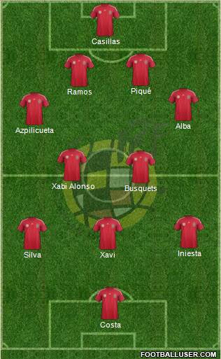 Spain Formation 2014