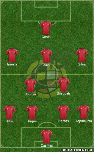 Spain Formation 2014