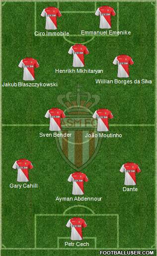 AS Monaco FC Formation 2014