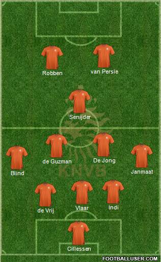 Holland Formation 2014