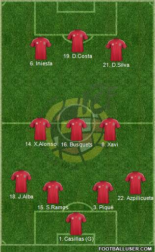 Spain Formation 2014