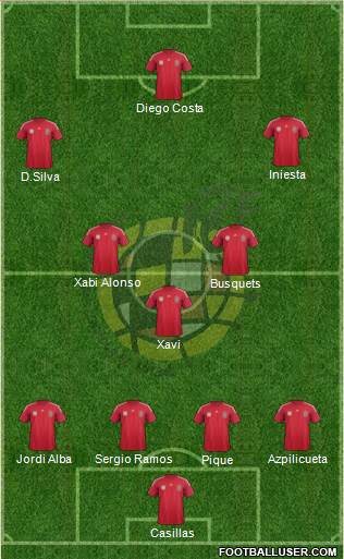 Spain Formation 2014