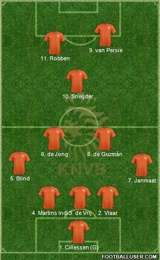Holland Formation 2014