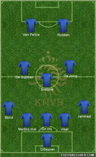 Holland Formation 2014