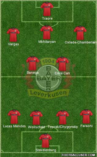 Bayer 04 Leverkusen Formation 2014