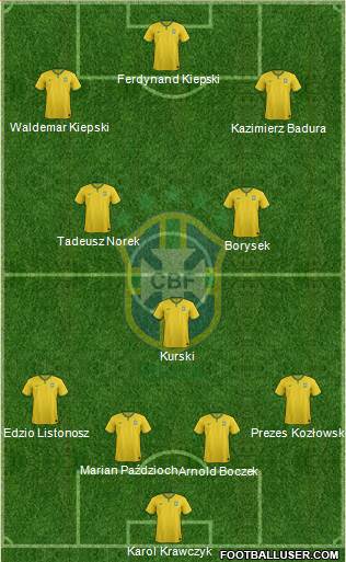 Brazil Formation 2014