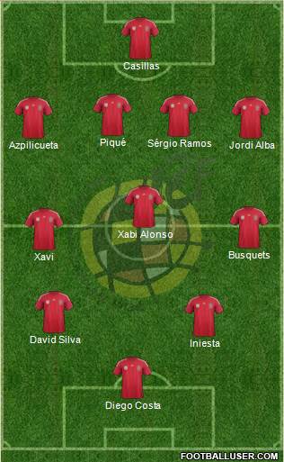 Spain Formation 2014