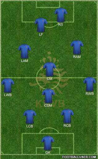 Holland Formation 2014