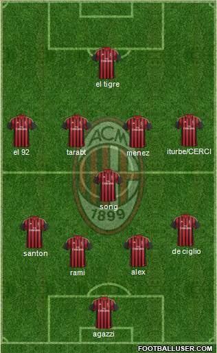 A.C. Milan Formation 2014