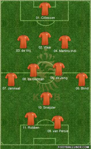 Holland Formation 2014