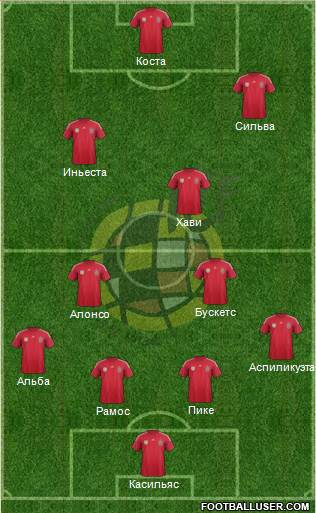 Spain Formation 2014