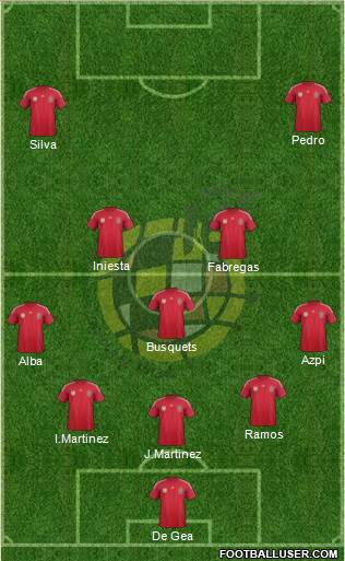 Spain Formation 2014