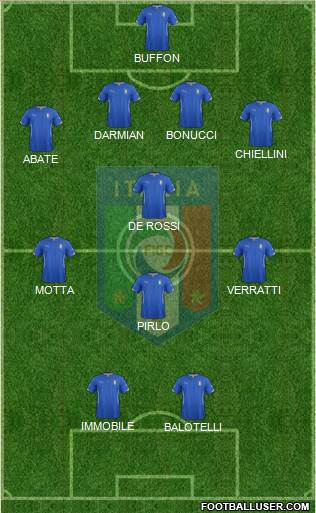 Italy Formation 2014