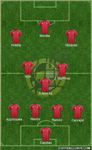 Spain Formation 2014