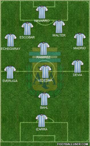 Argentina Formation 2014