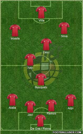 Spain Formation 2014