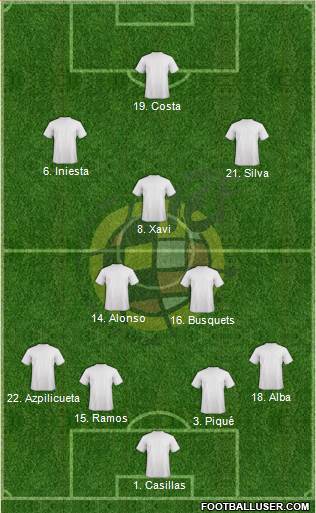 Spain Formation 2014