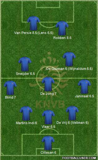 Holland Formation 2014
