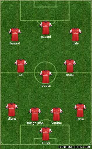 Arsenal Formation 2014