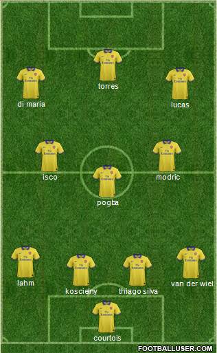 Arsenal Formation 2014