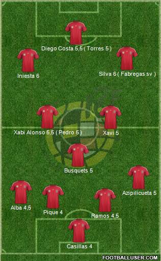 Spain Formation 2014
