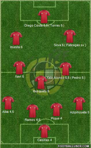 Spain Formation 2014