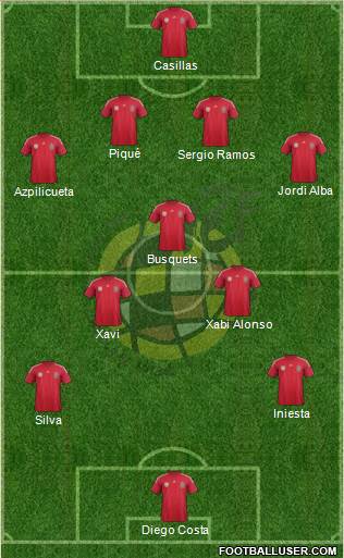 Spain Formation 2014