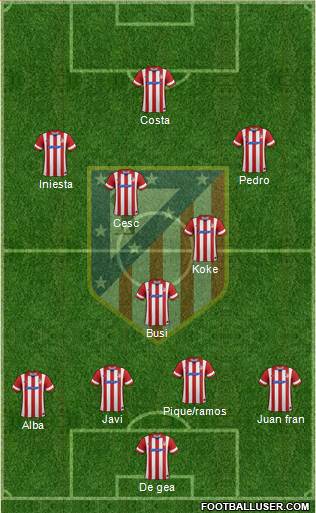 Atlético Madrid B Formation 2014