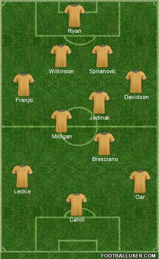 Australia Formation 2014