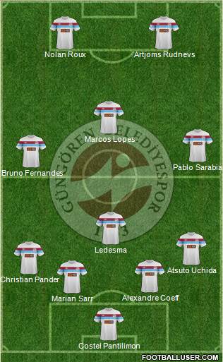 Güngören Belediyespor Formation 2014