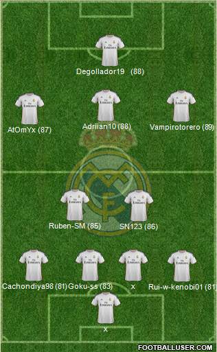 Real Madrid C.F. Formation 2014