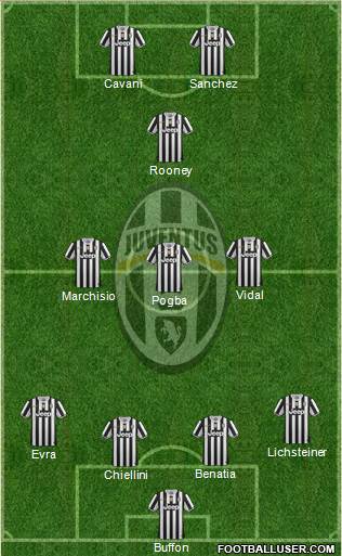 Juventus Formation 2014