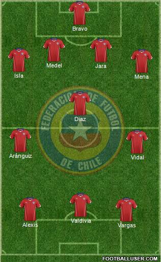 Chile Formation 2014