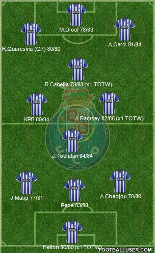 Futebol Clube do Porto - SAD Formation 2014