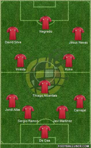 Spain Formation 2014