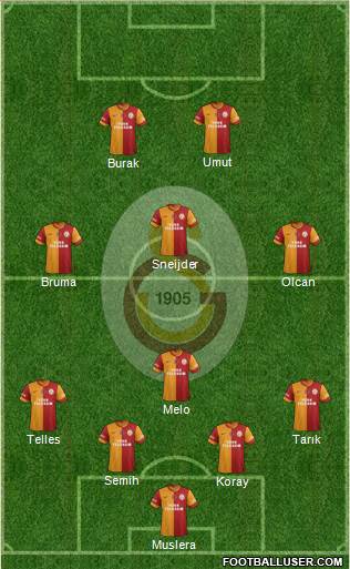 Galatasaray SK Formation 2014