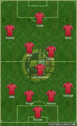 Spain Formation 2014
