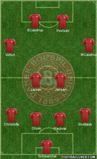 Denmark Formation 2014