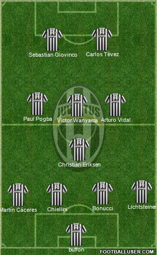 Juventus Formation 2014