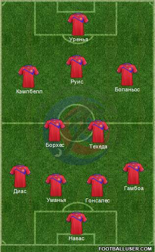 Costa Rica Formation 2014