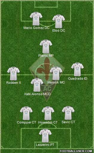 Fiorentina Formation 2014