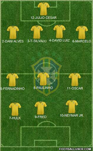 Brazil Formation 2014