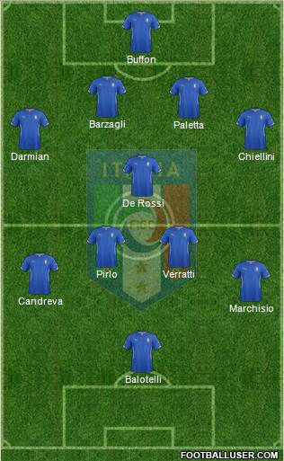 Italy Formation 2014