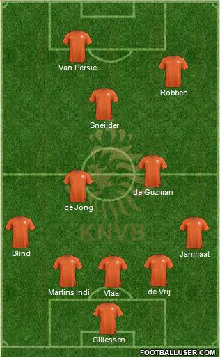 Holland Formation 2014