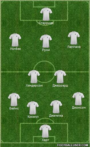 England Formation 2014