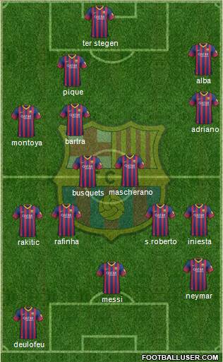 F.C. Barcelona Formation 2014