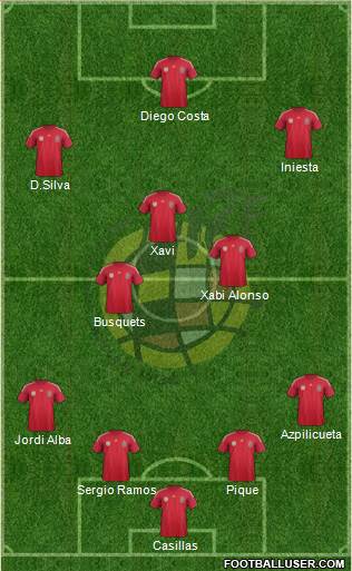 Spain Formation 2014
